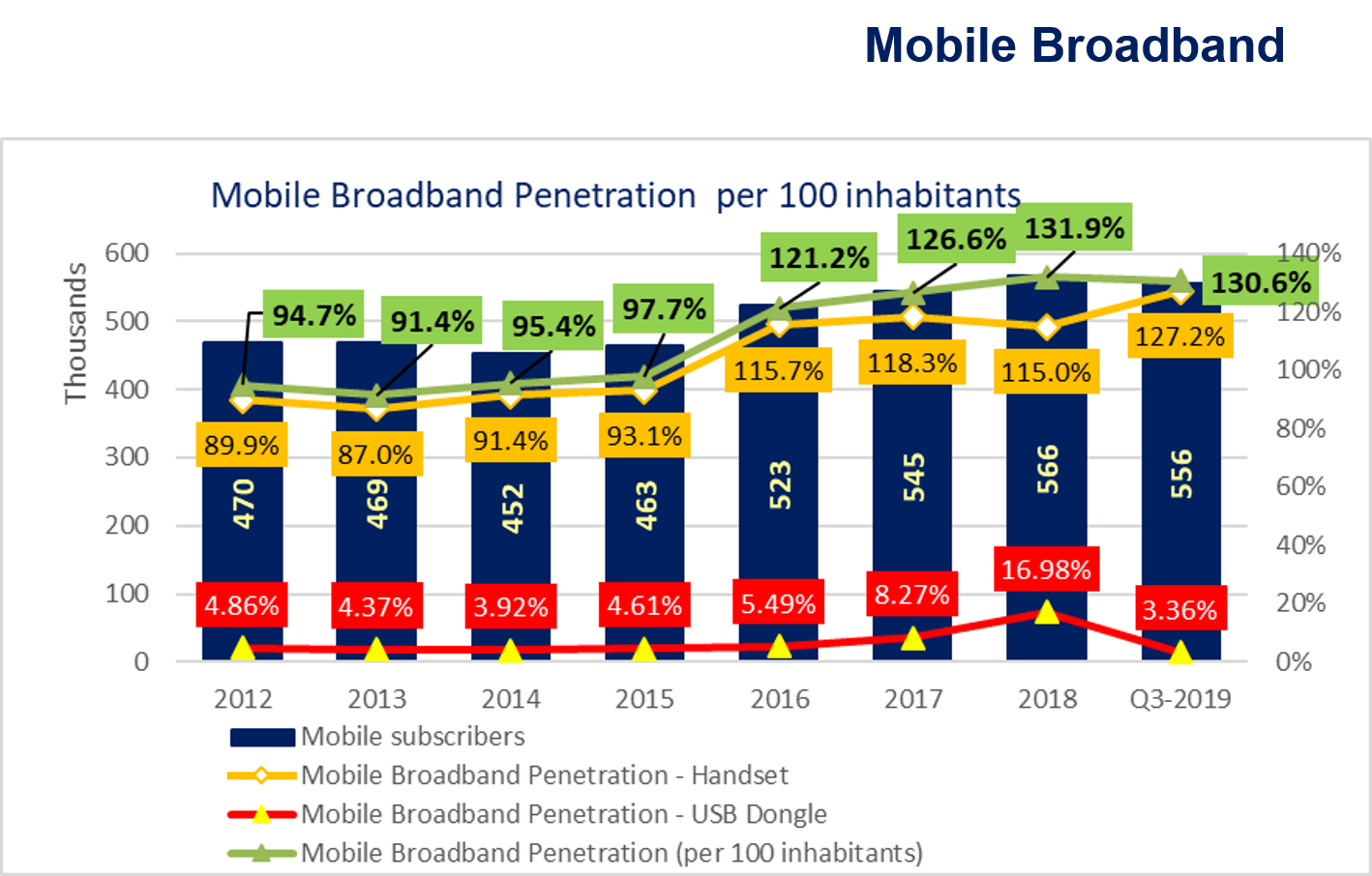 MTIC - infocommunications-statistics